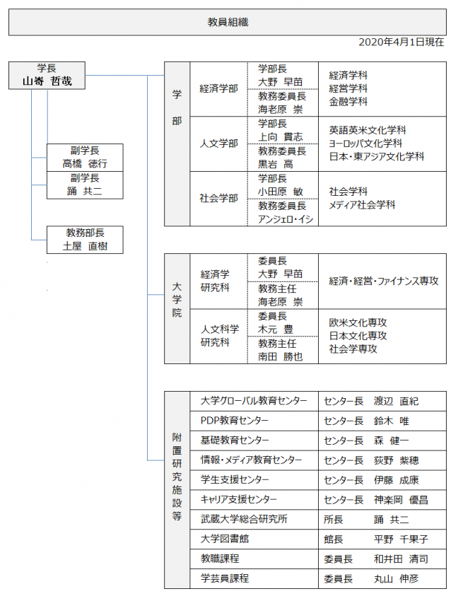 ①教員組織(アルバム用)2020