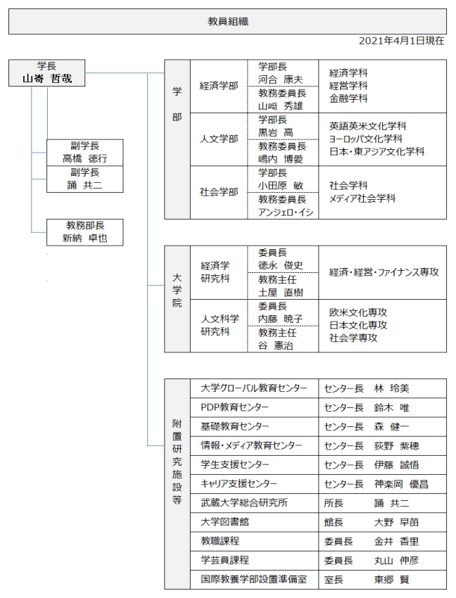 ①教員組織(アルバム用)2021