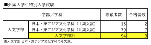 外国人