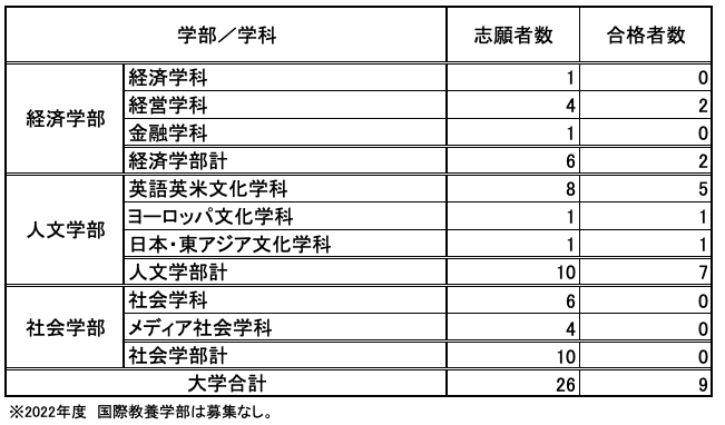 編転