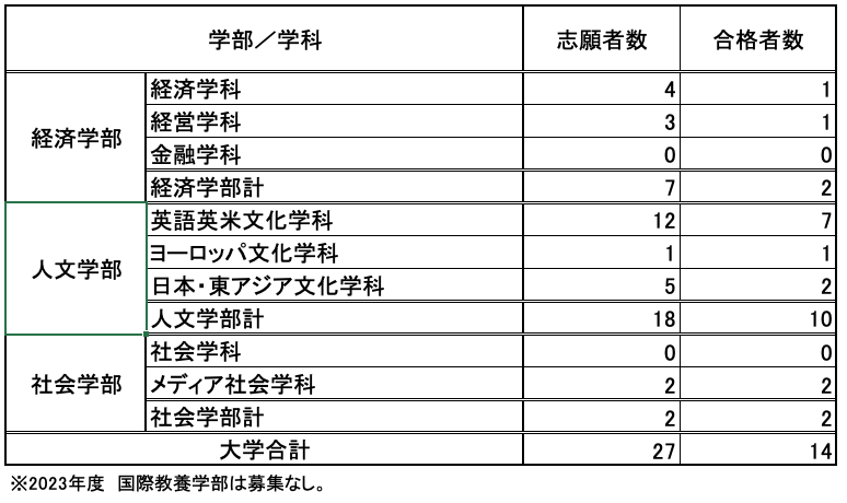 編転