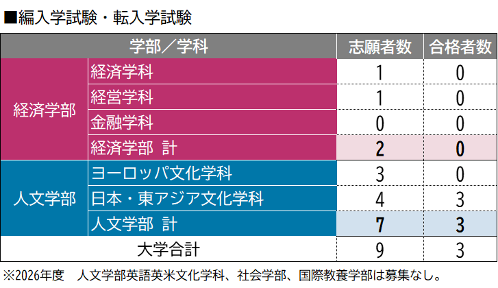 編転