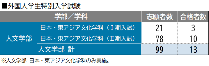 外国人