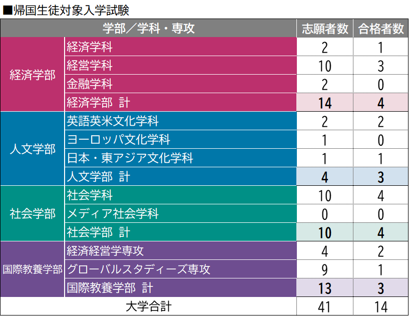 帰国