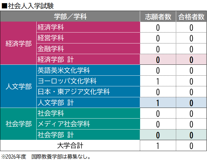 社会人入試
