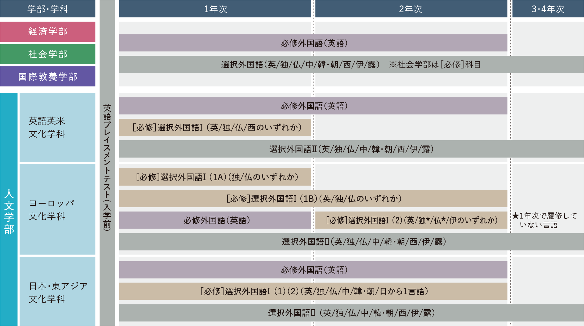 外国語科目