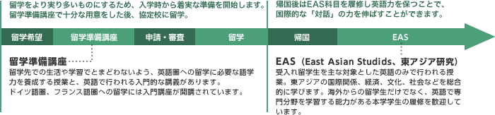 留学サポート