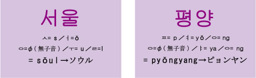 ハングルの読み方