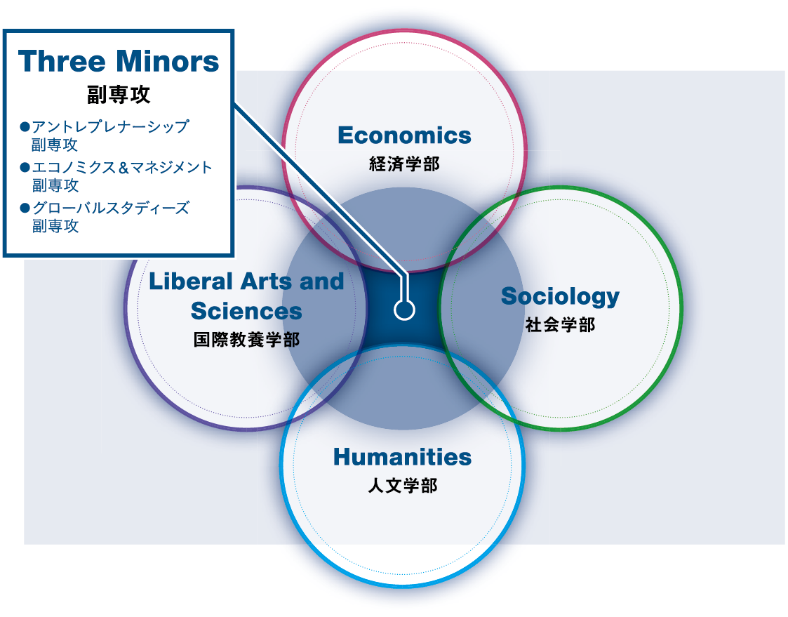 学びの概念図