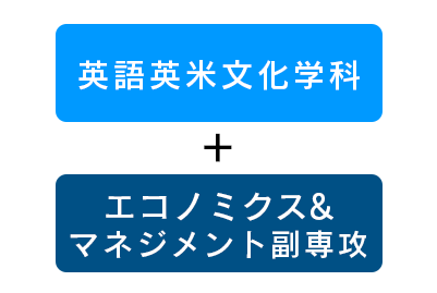 英語英米文化学科+エコノミクス＆マネジメント副専攻