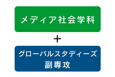 メディア社会学科+グローバルスタディーズ副専攻