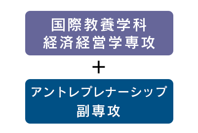 国際教養学科・経済経営学専攻+アントレプレナーシップ副専攻