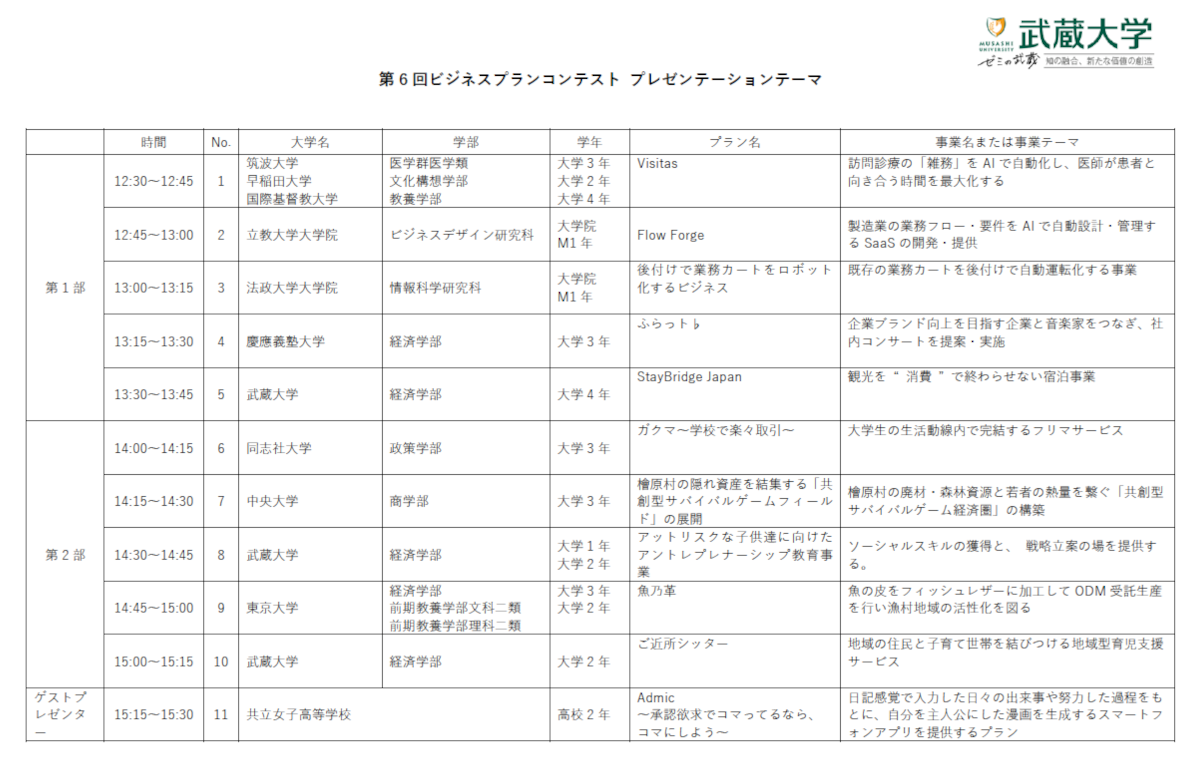 プレゼンテーションテーマ