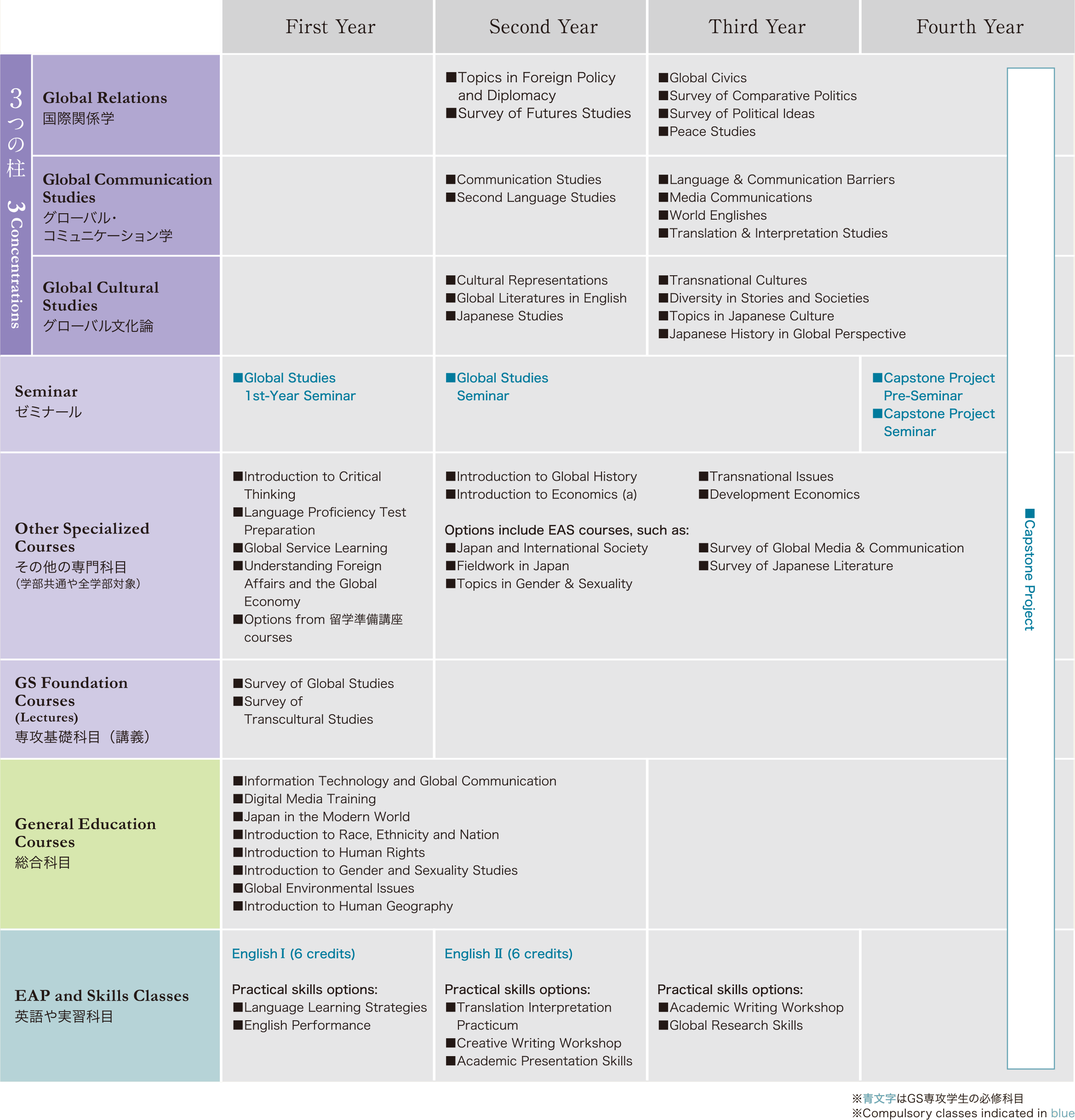 GS Curriculum Map