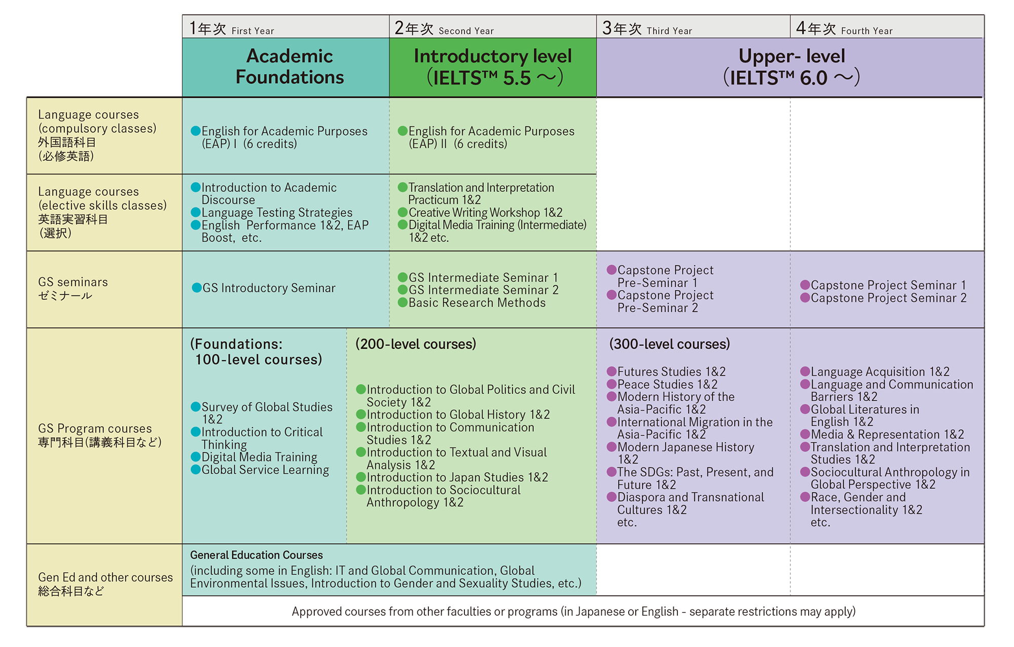 GS Curriculum Map