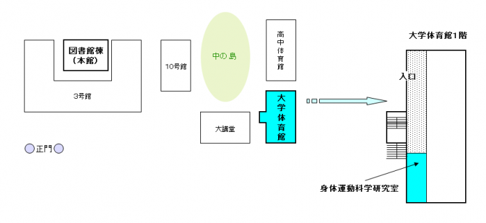 大学体育案内図(2019.07.08)