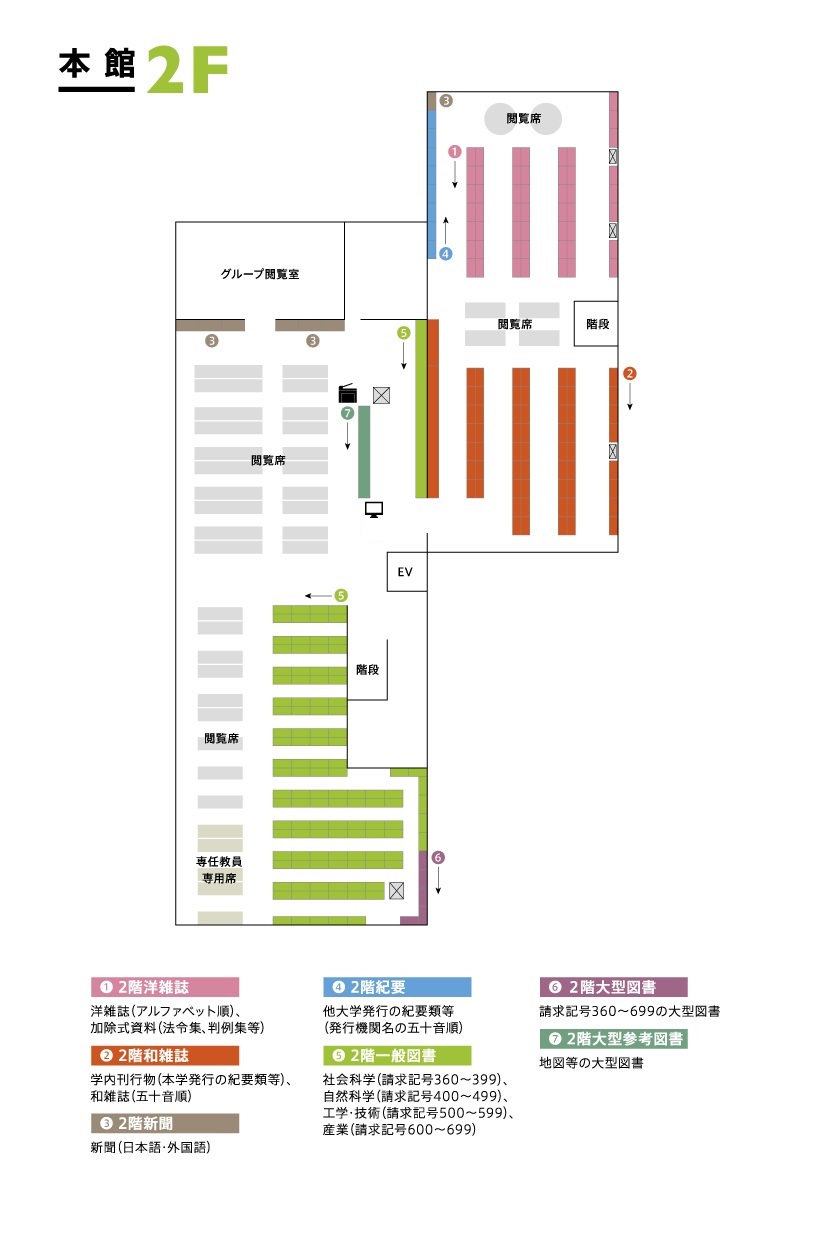 本館2階