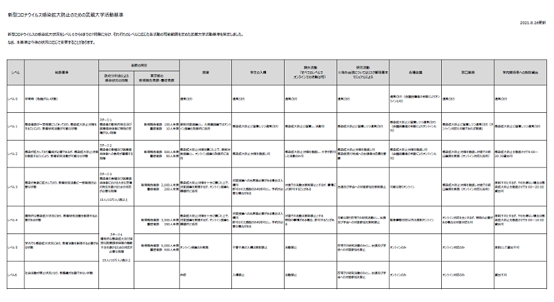 武蔵大学活動基準