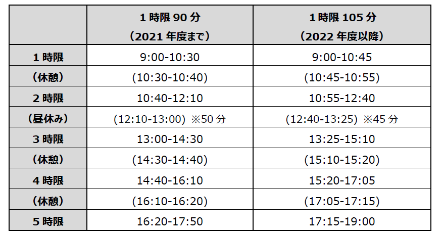 22年度からの授業時間割の変更について 武蔵大学