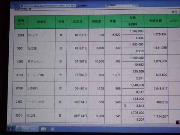 株取引ゲームで学ぶ企業分析と株式投資 武蔵大学