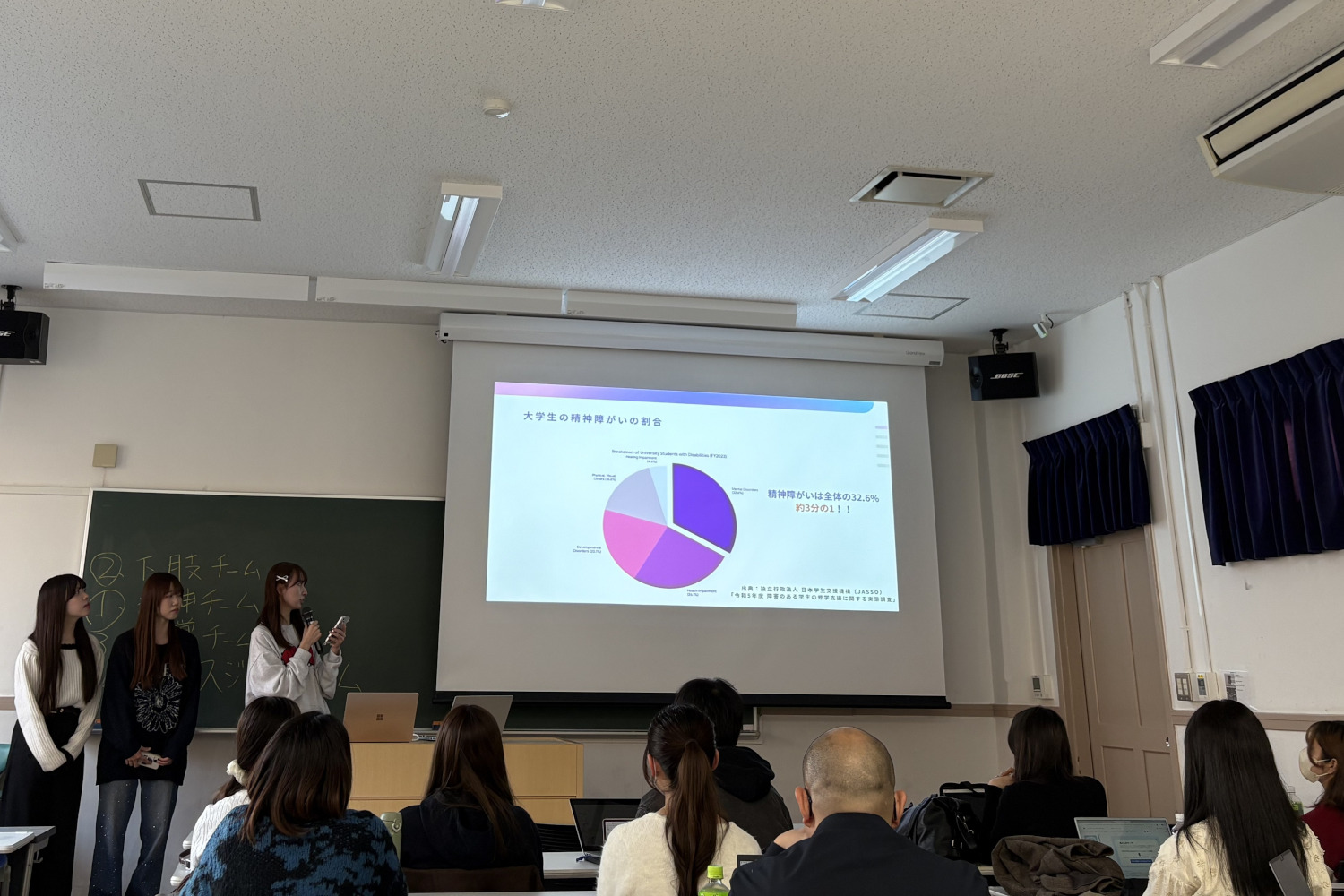 経営学科　内藤 知加恵ゼミ