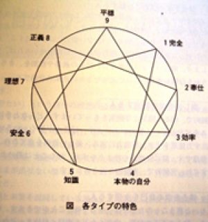 フランスの思想と文化演習（望月　ゆか）