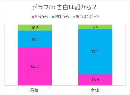 ゼミブログ中西グラフ3