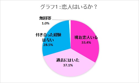 ゼミブログ中西グラフ1