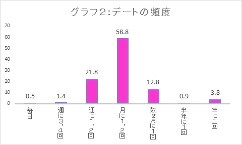 ゼミブログ中西グラフ2